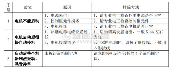 抖阴视频成年人故障分析及排除